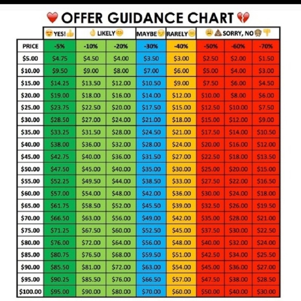Offer Guidance.
